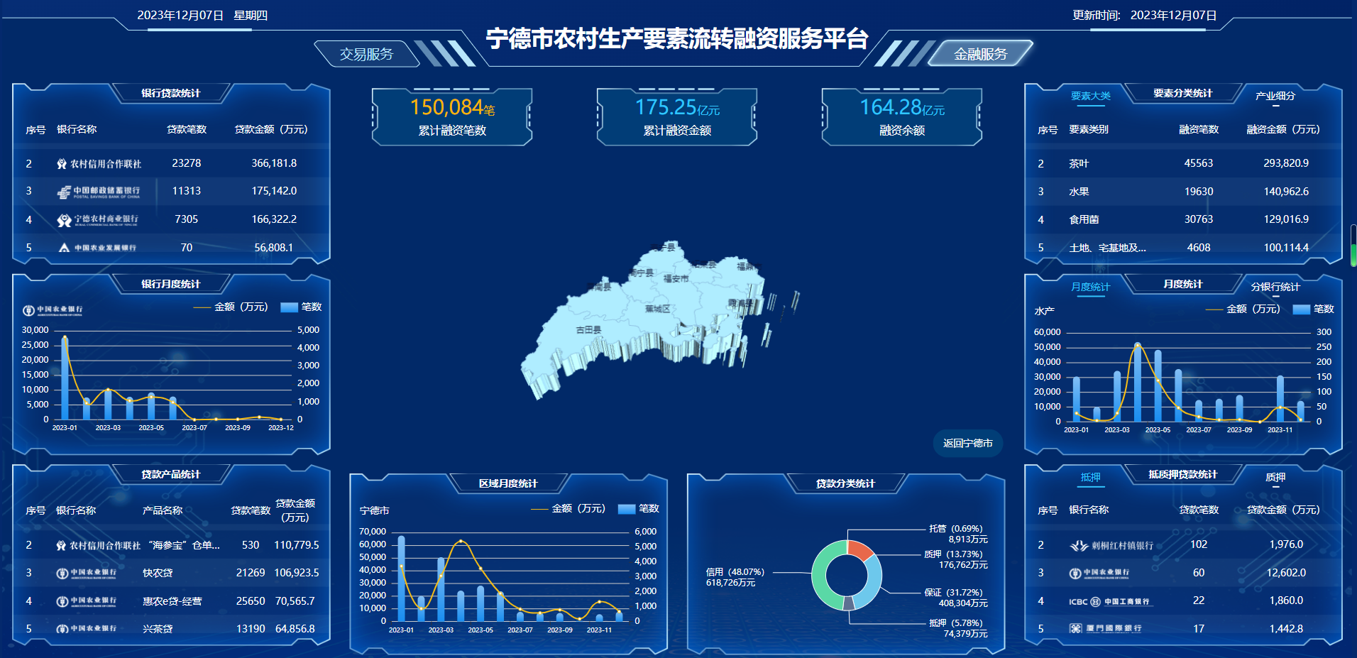 寧德市農(nóng)村生產(chǎn)要素流轉(zhuǎn)融資服務平臺